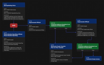 Scam diagram